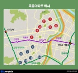 목동 신시가지는 재건축…비단지는 리모델링?
