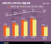 주인 바뀐 젝시믹스…경영권 분쟁 우려 솔솔