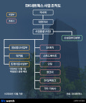 핵심만 남기고 일렬종대…SK네트웍스가 그리는 AI 큰 그림