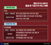 100조 아태 에너지 공룡 탄생…SK이노, 남은 과제는?