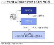 현대건설 속끓였던 가양동 땅들…내년엔 착공할까