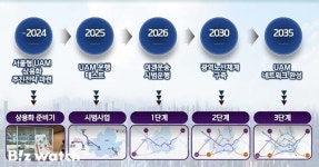 [교통시대]판교~광화문, 하늘길로 15분 만에