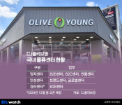 CJ올리브영, 경산센터 가동에 담긴 진짜 속내는