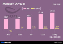 이제 죽집 아니다…본죽에서 포케 파는 이유