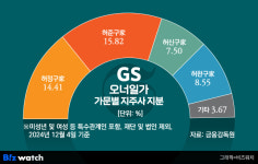 [인사이드 스토리]4세 시대 포문 연 GS家…승계에 쏠리는 눈