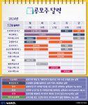 [공모주달력]쓰리에이로직스‧파인메딕스, 기술특례상장 도전