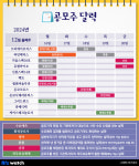 [공모주달력]수요예측 엇갈린 쓰리에이로직스·파인메딕스, 청약 나서