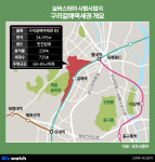 첫 실버스테이 구리갈매역세권에 725가구