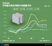 [2024 부동산 결산]②불경기? 강남은 비웃었다