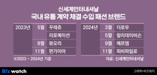 실적 꺾인 신세계인터, 올해 반등 승부수는