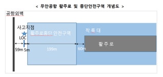 무안공항 로컬라이저, 규정상 적법 그러나…