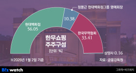 [인사이드 스토리]56.1%…현대백화점, 한무쇼핑에 그려둔 밑그림은