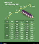 [교통시대]대곡~의정부 교외선 20년만에 재개통