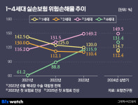 헥토_카카오의료비 | [실손보험 논란]벌써 4번째…'비급여' 왜 지목하나