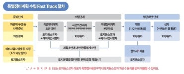[신도시 정비 챌린지]⑧'패스트트랙'이 4년 단축?