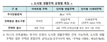 아파트 닮아가는 도시형생활주택…5층 넘는 국평 가능