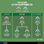 임대 끝난 시프트, 신혼부부 위한 미리내집 변신