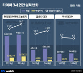 넥센타이어 이익만 펑크 난 이유