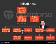 [거버넌스워치] 농기계 1위 대동 3代 오너 김준식의 ‘빛과 그늘’