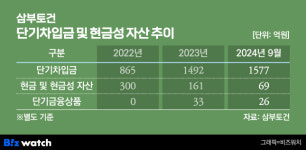토건면허 1호 삼부토건, 법정관리 가기까지