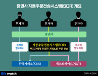 [대체거래소 대체 뭐야]②같은 주식 다른 가격…주문은 어떻게?