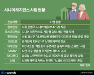 급속 초고령화 한국…시니어주택 이젠 늘어날까