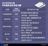 정관에 신사업 추가한 바이오기업 활로 간절한 이유