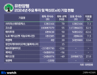 유한양행, 지난해 유일한 지분 투자사 사이러스
