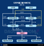 키움證 이사진 합류하는 김동준…법 해석상 기타비상무이사 역할