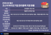 코스닥 관리종목 지정된 바이오기업 9곳은?