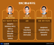[꼬집]한화그룹 승계 완료 선언