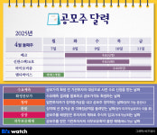 [공모주달력]필러 주사 만드는 바이오비쥬, 수요예측