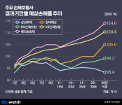[인사이드 스토리]메리츠가 불지핀 손해율 논란, 정답 있을까?