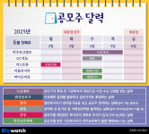 [공모주달력]자동차 해킹막는 아우토크립트, 수요예측