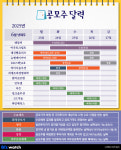 토털밸류제1호위탁관리부동산투자회사(주) | [공모주달력]대신밸류리츠·뉴엔AI 청약...달바글로벌 락업 해제