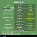 이재명 정부 첫 집값 대책은 초유의 대출 옥죄기
