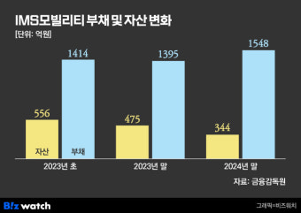 조현상 향한 '집사 게이트' 칼날…사법리스크 직면한 HS효성