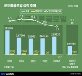 [인사이드 스토리]뗐다 붙였다 코오롱글로벌의 독특한 생존법