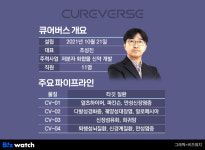 [바이오 톺아보기]난치성 질환 맞춤 열쇠 찾는 큐어버스