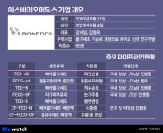 [바이오 톺아보기]줄기세포 길들일 줄 아는 에스바이오메딕스