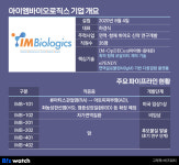 [바이오 톺아보기]면역 스위치 이중 조절 아이엠바이오로직스