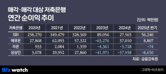 위기라 해도 사정은 제각각…저축은행 M&A의 속사정