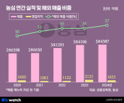 [인사이드 스토리]농심, 새 대표로 마케터를 세운 까닭은