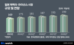 일본 공략 속도 내는 카카오픽코마