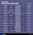 터지면 조단위…K-바이오 굵직한 기술이전 모아보니