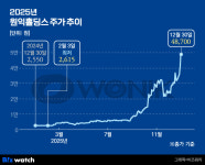 [거버넌스워치] ‘노 저어라’…원익홀딩스 ‘텐배거’ 되자 오너 2세 회사 주식 던졌다