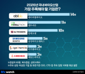 K-바이오 판 이끌 기업 키워드 플랫폼·시밀러