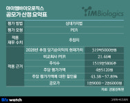 [IPO 인사이트]잭팟, 단 성공한다면 아이엠바이오, 3800억 몸값 근거는