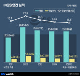 GS, 발전 부진 메운 정유…올해 관건도 칼텍스