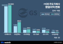GS, 발전 부진 메운 정유…올해 관건도 칼텍스